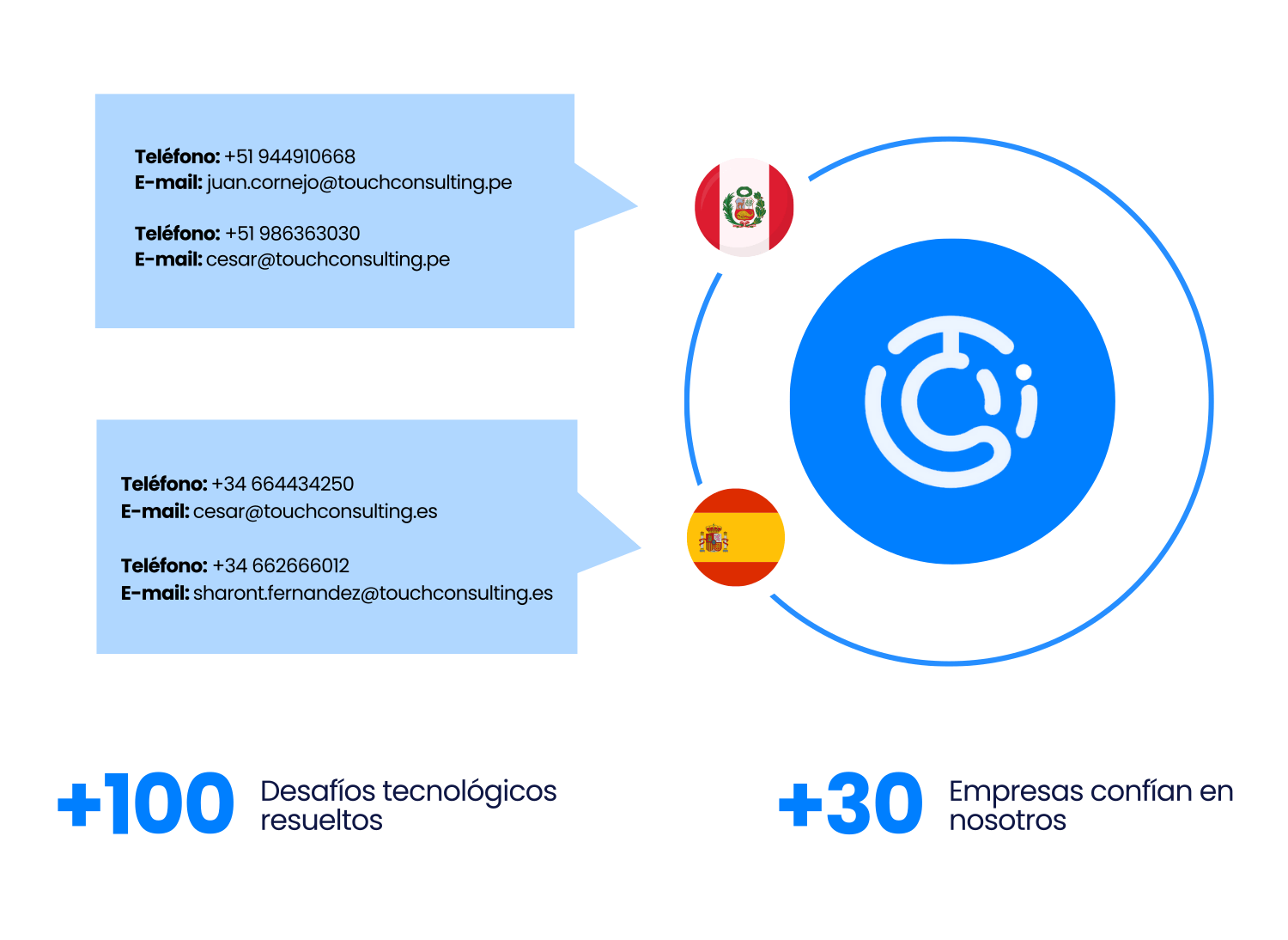 NUESTRA EXPANSIÓN