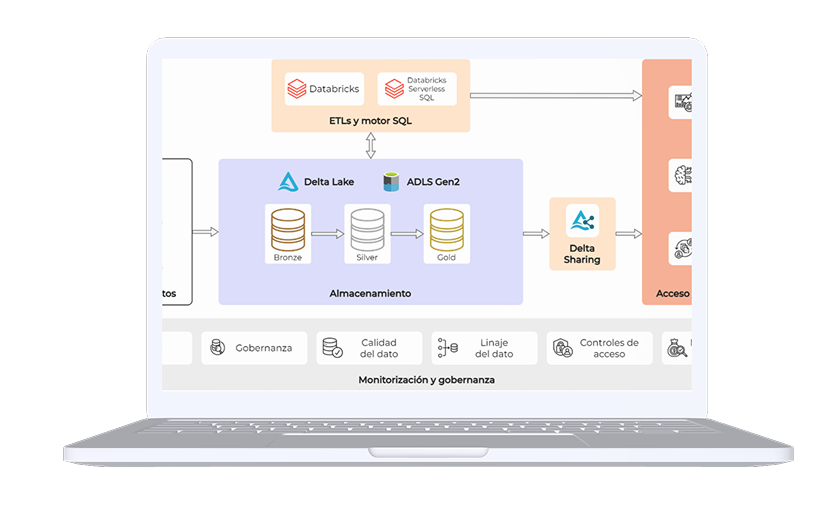 Implementación escalable