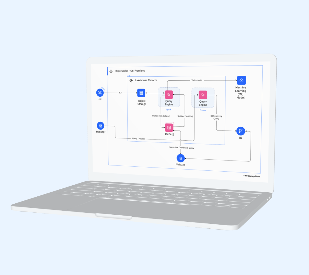 Implementación de Data Lakehouse para optimizar la toma de decisiones comerciales