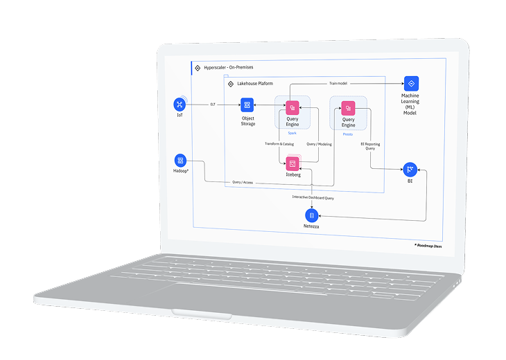 Centralización y calidad de la información