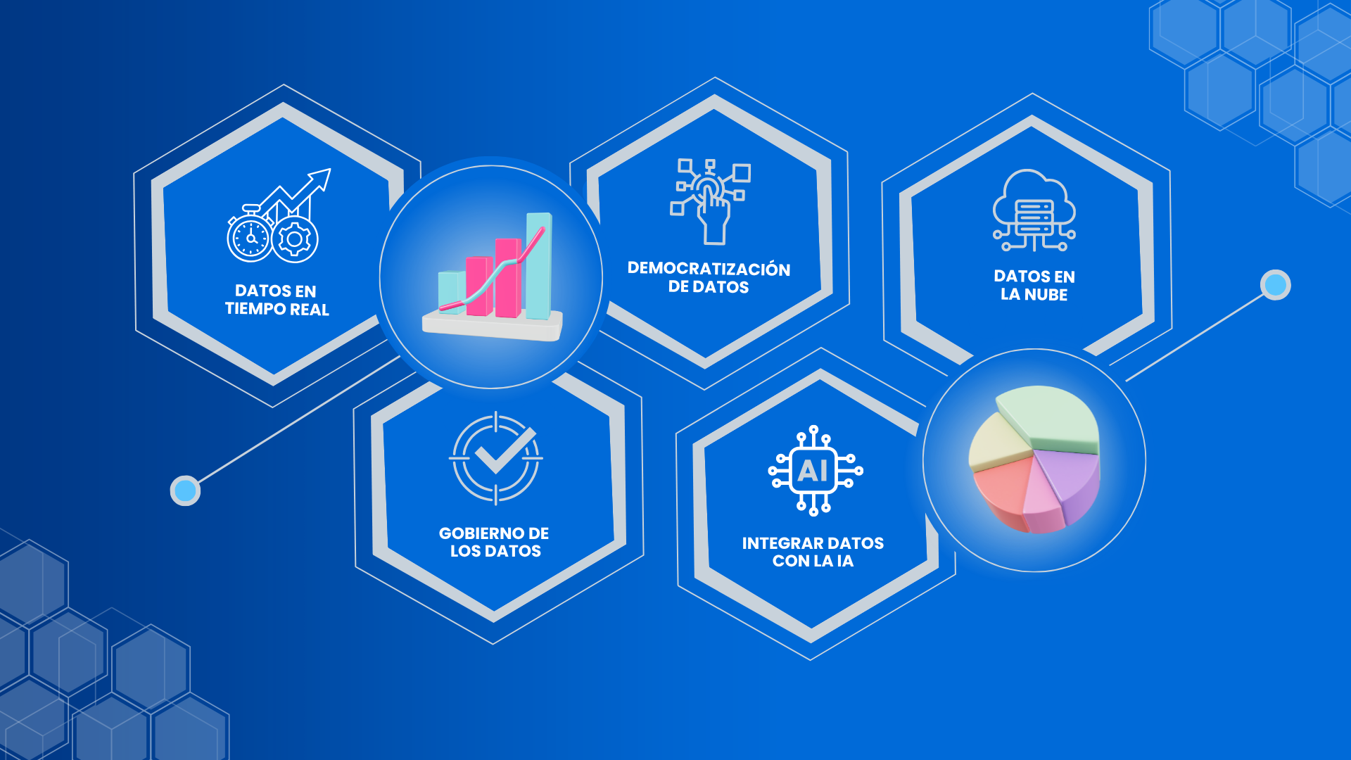 Data Analytics en 2026: 5 tendencias clave para empresas