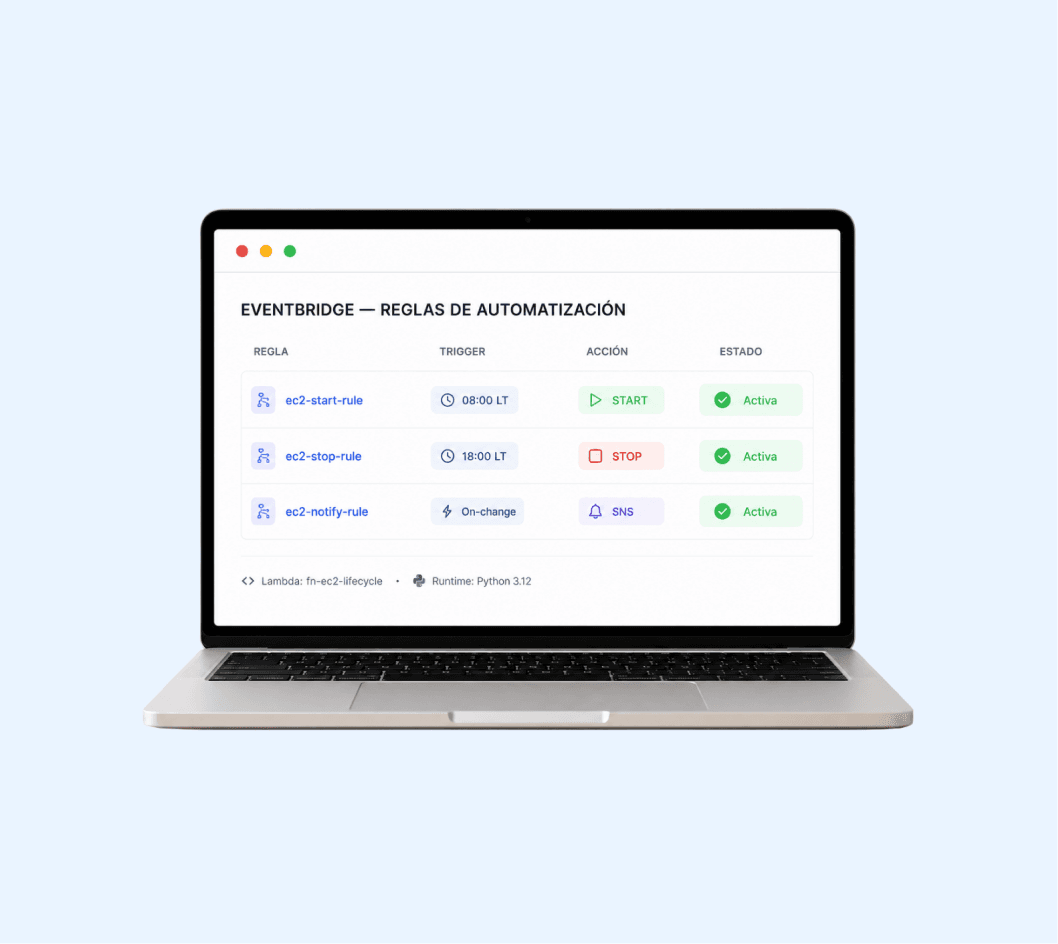 Migración Lift & Shift a AWS de sistema de back office histórico con disponibilidad bajo demanda