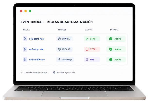 Migración sin cambios con AWS MGN