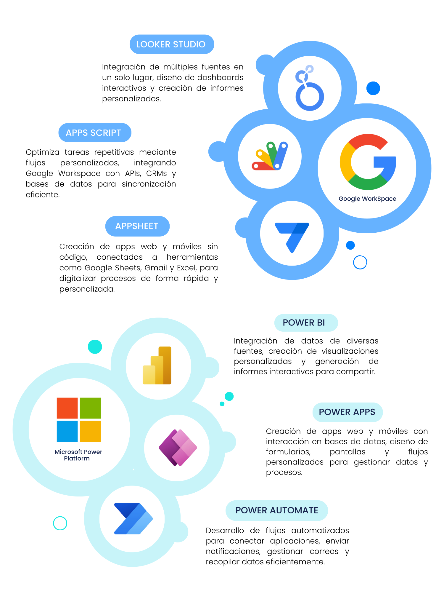 Low Code Apps